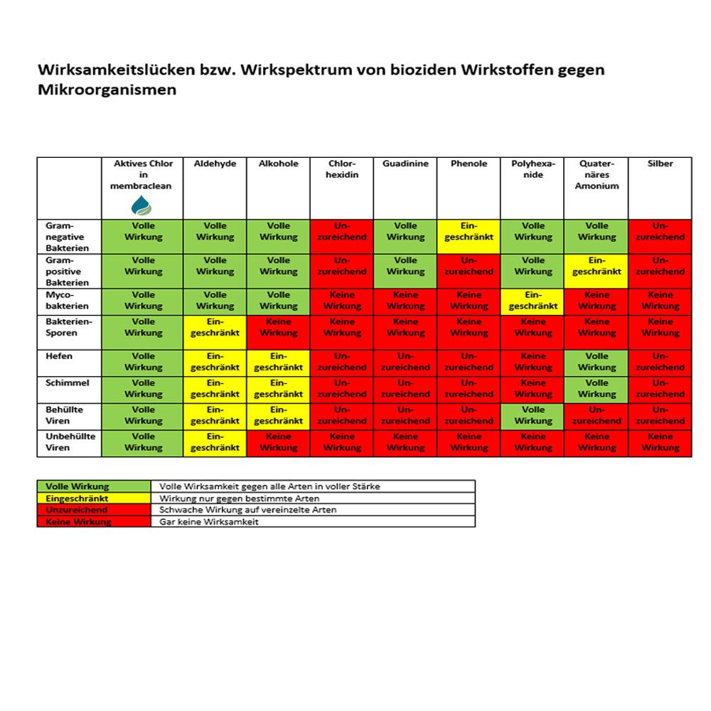 membraclean Trinkwasseraufbereitung Camping & Wohnmobile - 1 Liter - membraclean-shop.de