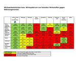 4x 10 Litermembraclean Desinfektion für Flächen & Gegenstände - membraclean-shop.de