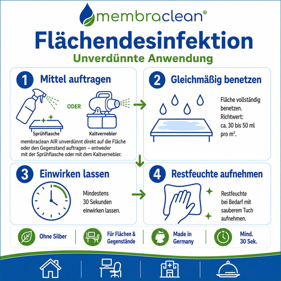 Anwendungsanleitung membraclean AIR zur Flächendesinfektion