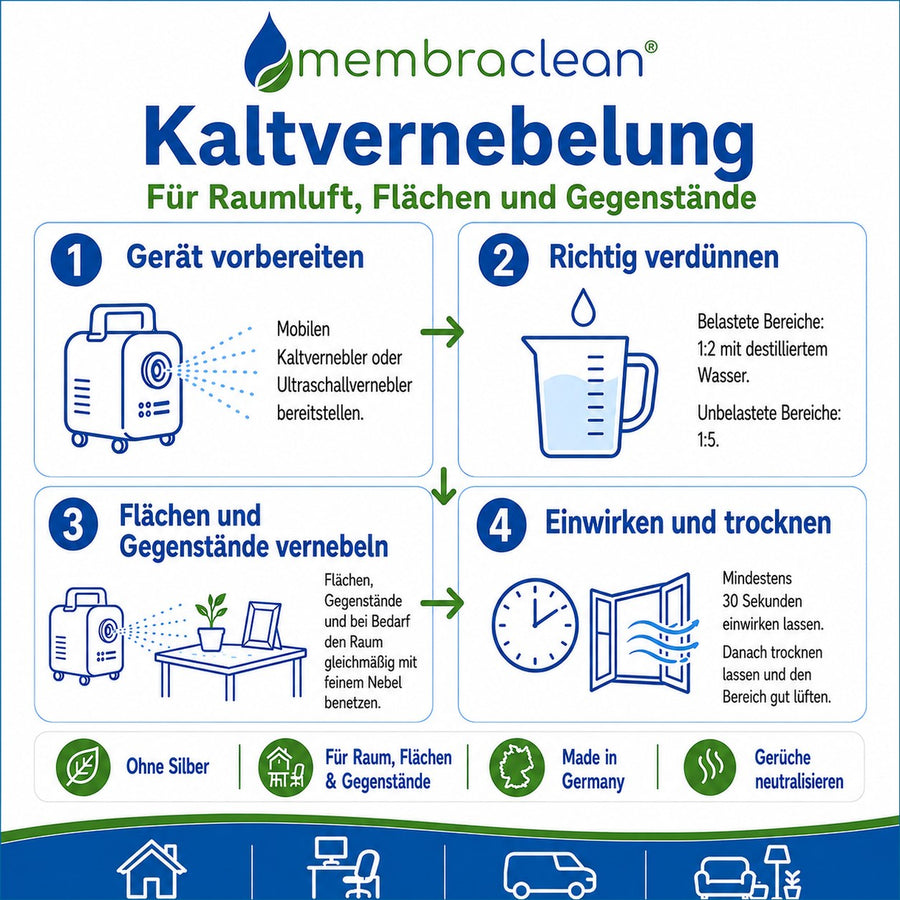 Anwendungsanleitung membraclean AIR zur Kaltvernebelung