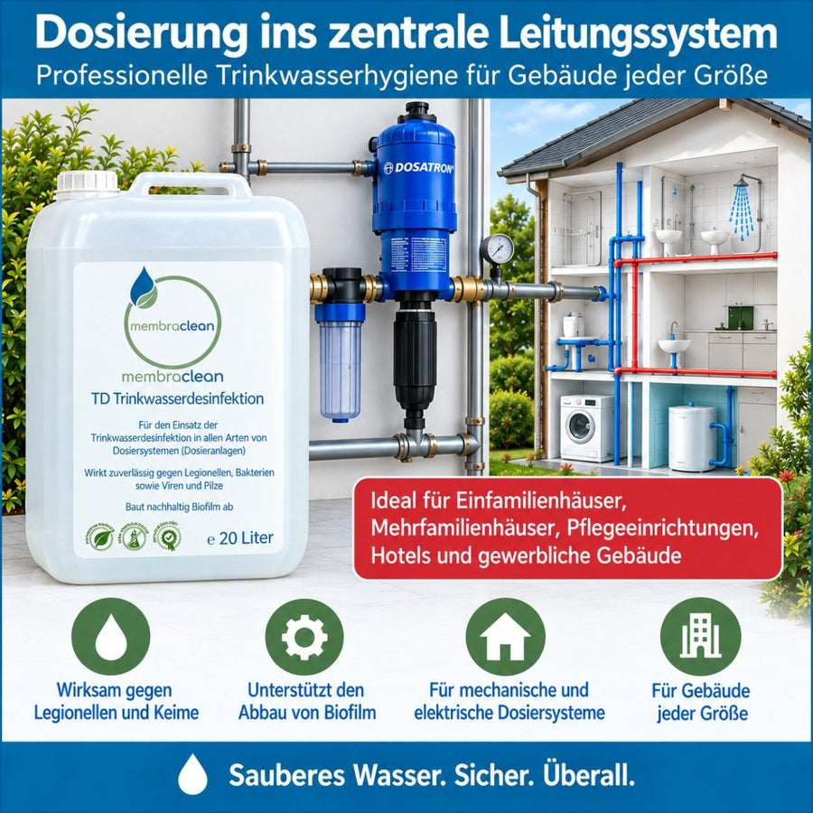 Grafik membraclean TD Trinkwasserdesinfektion - Dosierung ins zentrale Leitungssystem