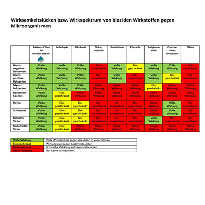 membraclean Desinfektion für Flächen & Gegenstände - 0,5 Liter Sprühflasche - membraclean-shop.de
