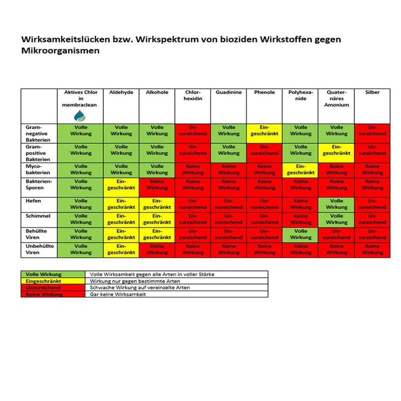 membraclean Desinfektion für Flächen & Gegenstände - 100ml im Zerstäuber - membraclean-shop.de