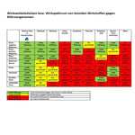 membraclean Trinkwasseraufbereitung "Tierisch gut" (Nutz- & Haustier) - 10 Liter - membraclean-shop.de
