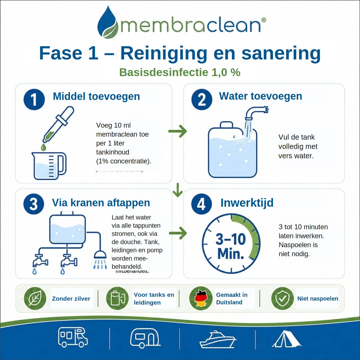 Fase 1: reiniging en sanering van het drinkwatersysteem